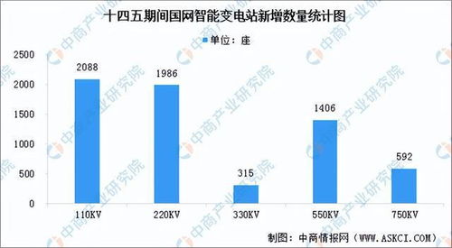 智能電網(wǎng)發(fā)展提速 網(wǎng)絡(luò)技術(shù)驅(qū)動(dòng)下的行業(yè)市場前景分析